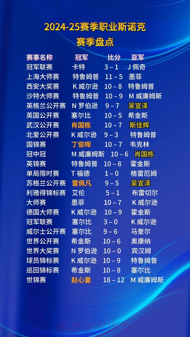 尘埃落定！2024赛季中冠联赛全国16强诞生